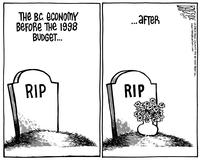 The B.C. economy before the 1998 budget...after